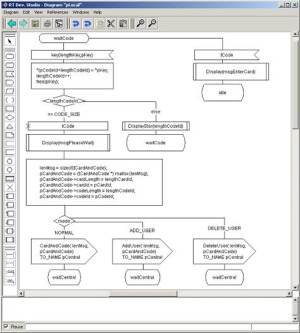 SDL task behavior